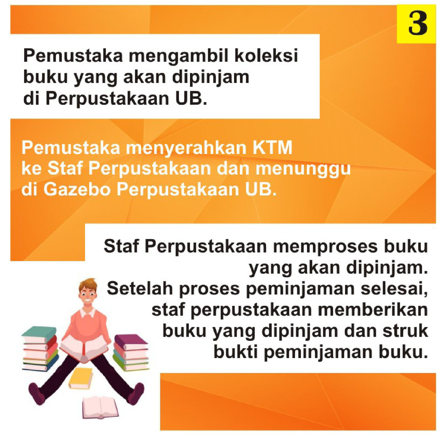 Sistem Peminjaman Buku Secara Online - Aplikasi Perpustakaan Berbasis